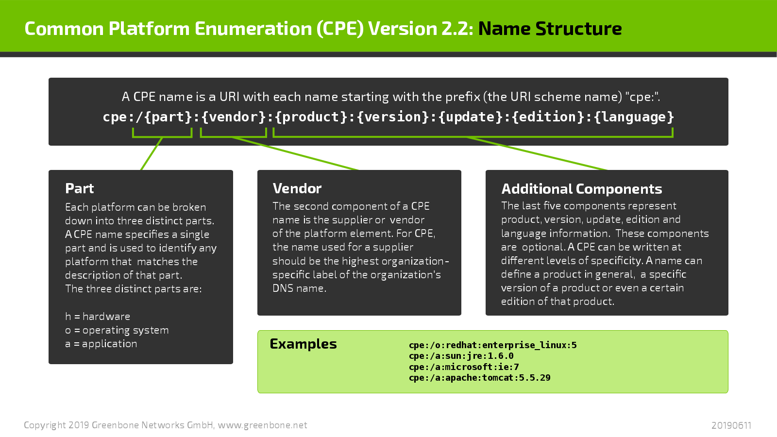 _images/cpe_name_structure_2000x1125.png